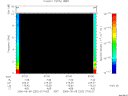 T2006252_07_10KHZ_WBB thumbnail Spectrogram