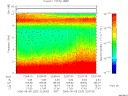 T2006252_22_10KHZ_WBB thumbnail Spectrogram