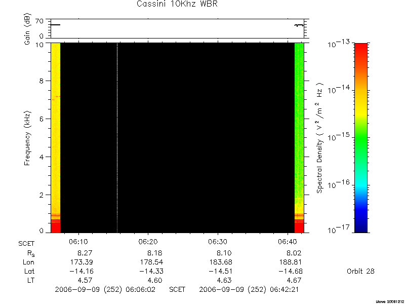 RPWS Spectrogram