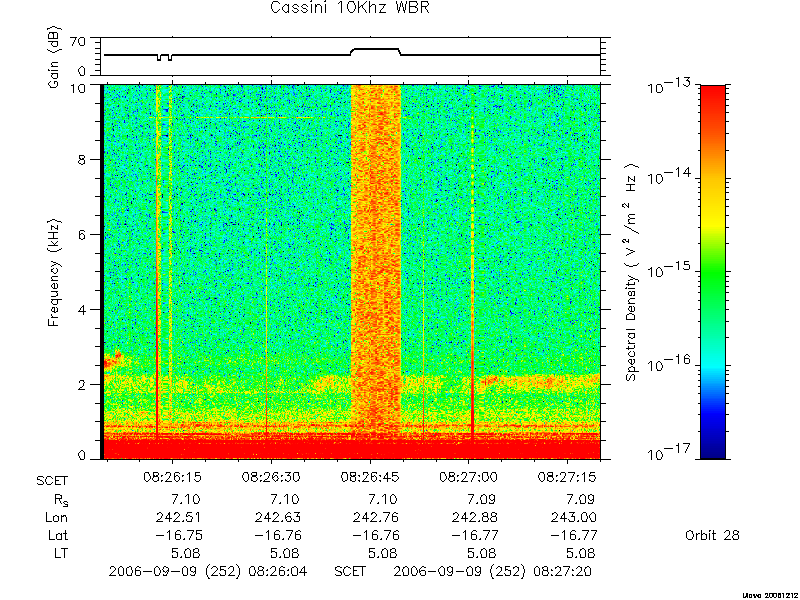 RPWS Spectrogram