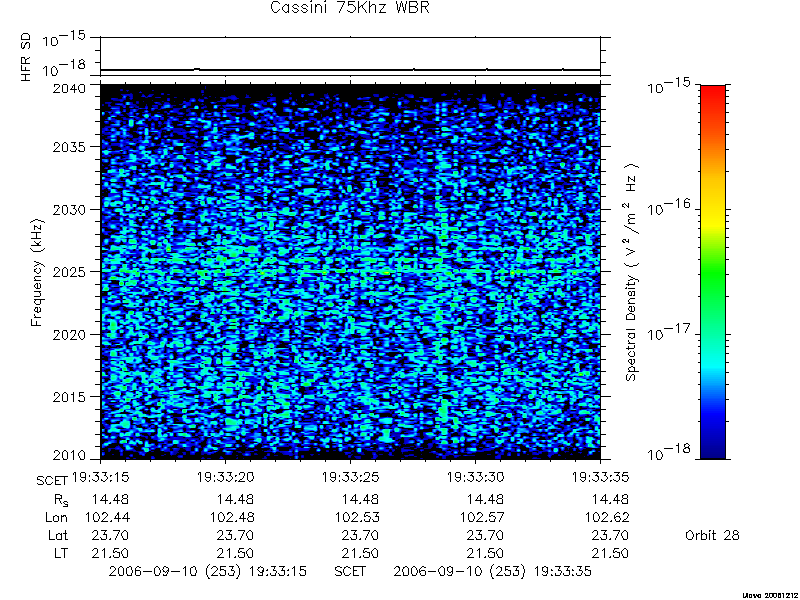 RPWS Spectrogram