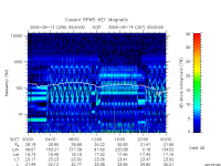 rpws key parameter data