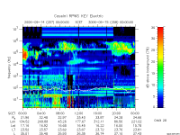 rpws key parameter data