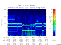 rpws key parameter data