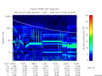 rpws key parameter data