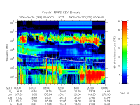 rpws key parameter data