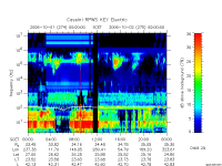 rpws key parameter data