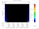 T2006254_22_75KHZ_WBB thumbnail Spectrogram