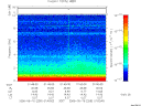 T2006259_01_10KHZ_WBB thumbnail Spectrogram