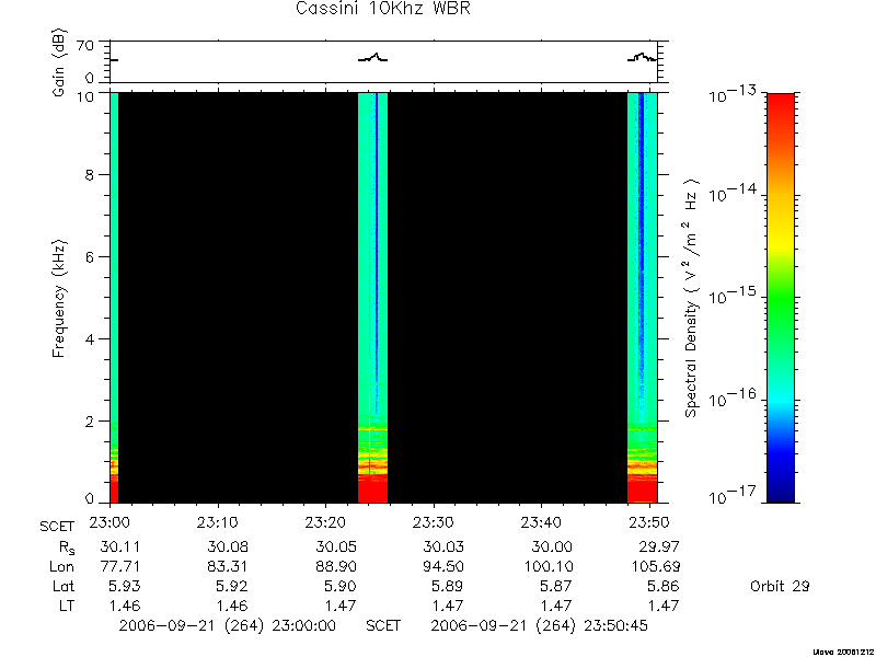 RPWS Spectrogram