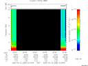 T2006265_02_10KHZ_WBB thumbnail Spectrogram