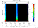 T2006265_08_10KHZ_WBB thumbnail Spectrogram
