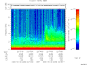 T2006265_22_10KHZ_WBB thumbnail Spectrogram