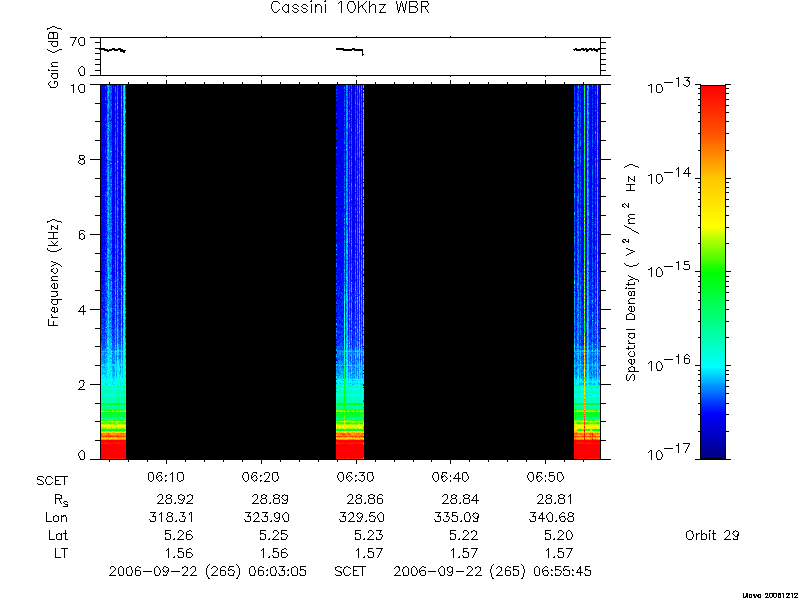 RPWS Spectrogram