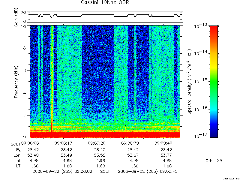 RPWS Spectrogram