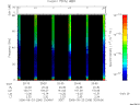 T2006266_20_75KHZ_WBB thumbnail Spectrogram