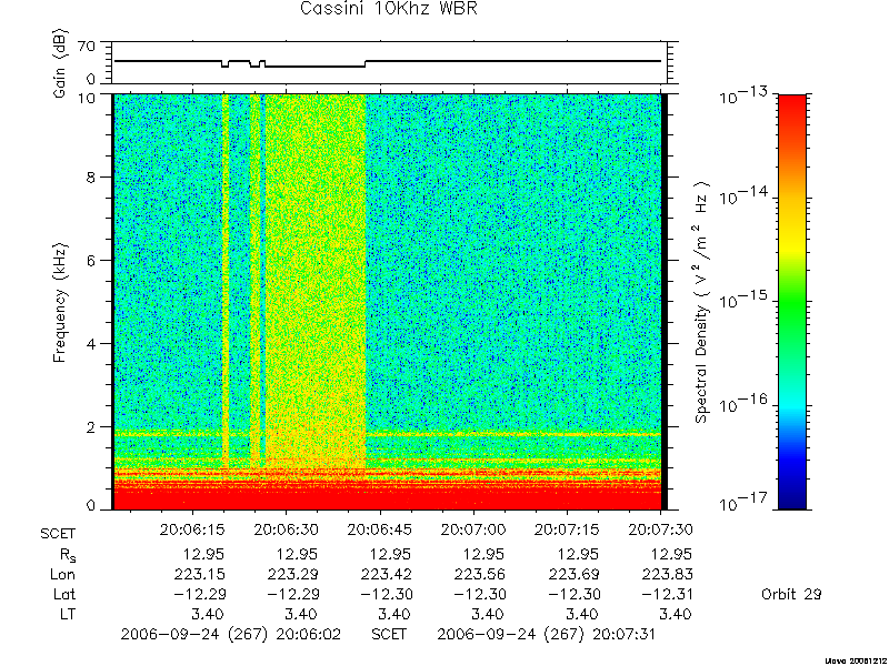 RPWS Spectrogram