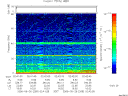 T2006269_02_75KHZ_WBB thumbnail Spectrogram
