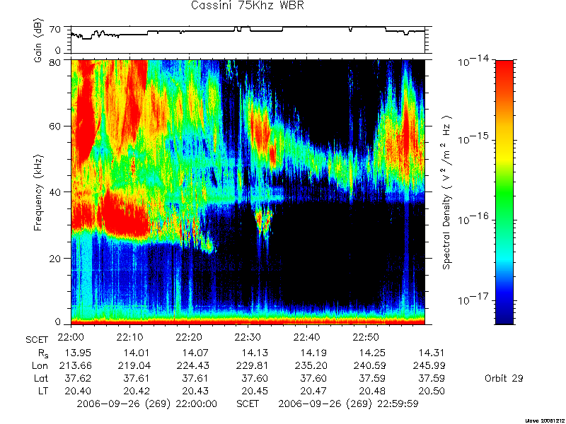 RPWS Spectrogram