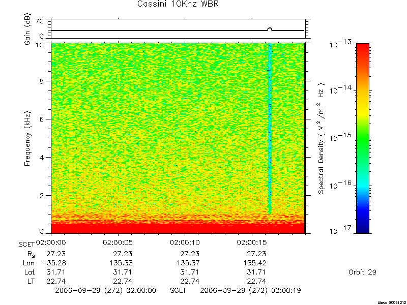 RPWS Spectrogram