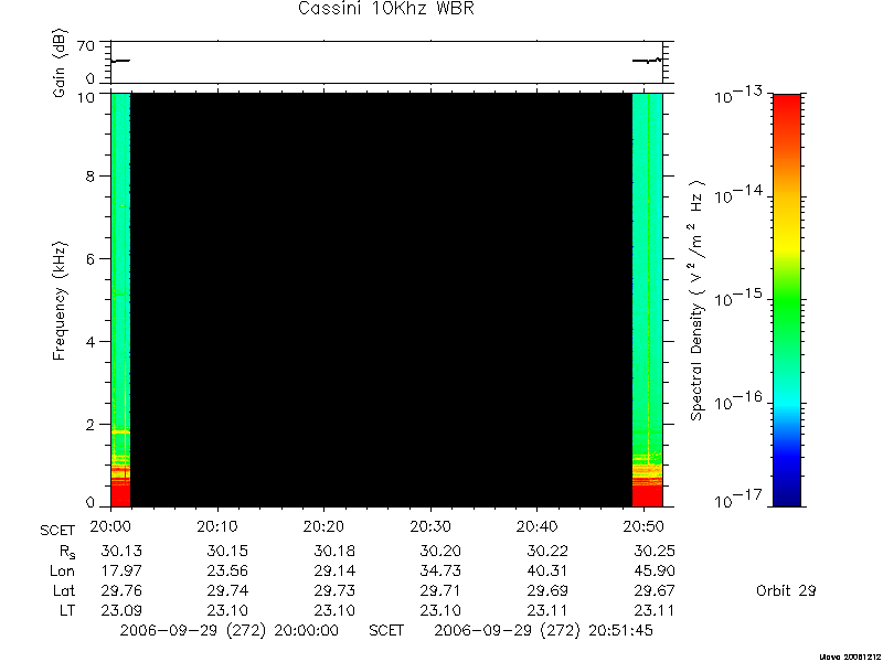 RPWS Spectrogram