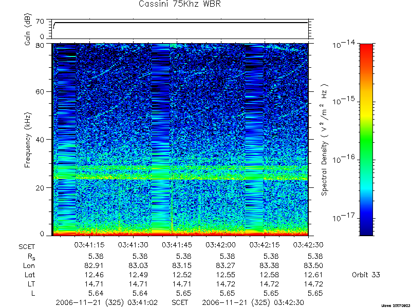 RPWS Spectrogram