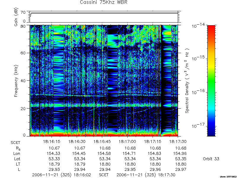 RPWS Spectrogram