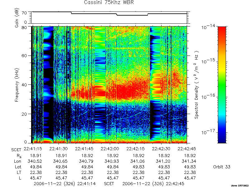 RPWS Spectrogram