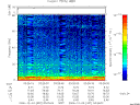 T2006337_03_75KHZ_WBB thumbnail Spectrogram