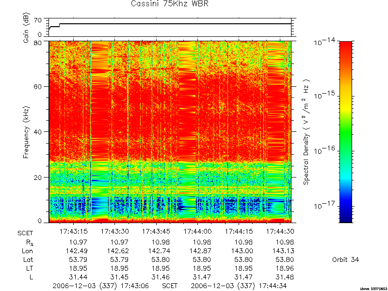 RPWS Spectrogram