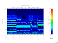 rpws low rate full