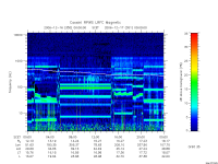 rpws low rate full