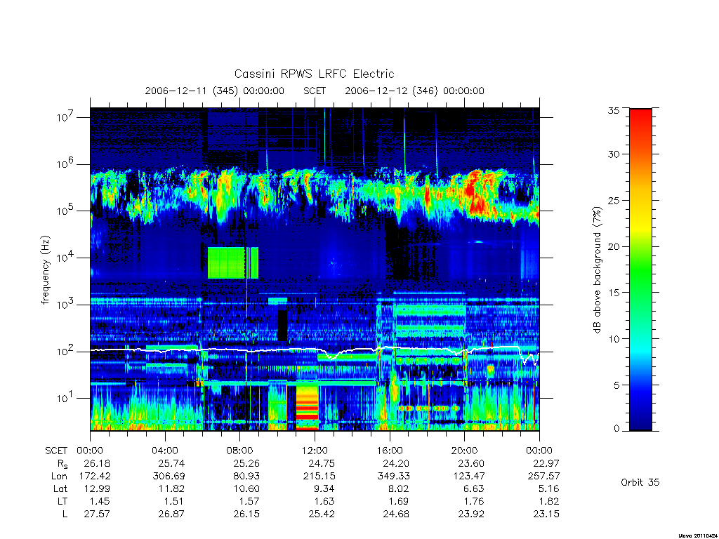 rpws low rate full