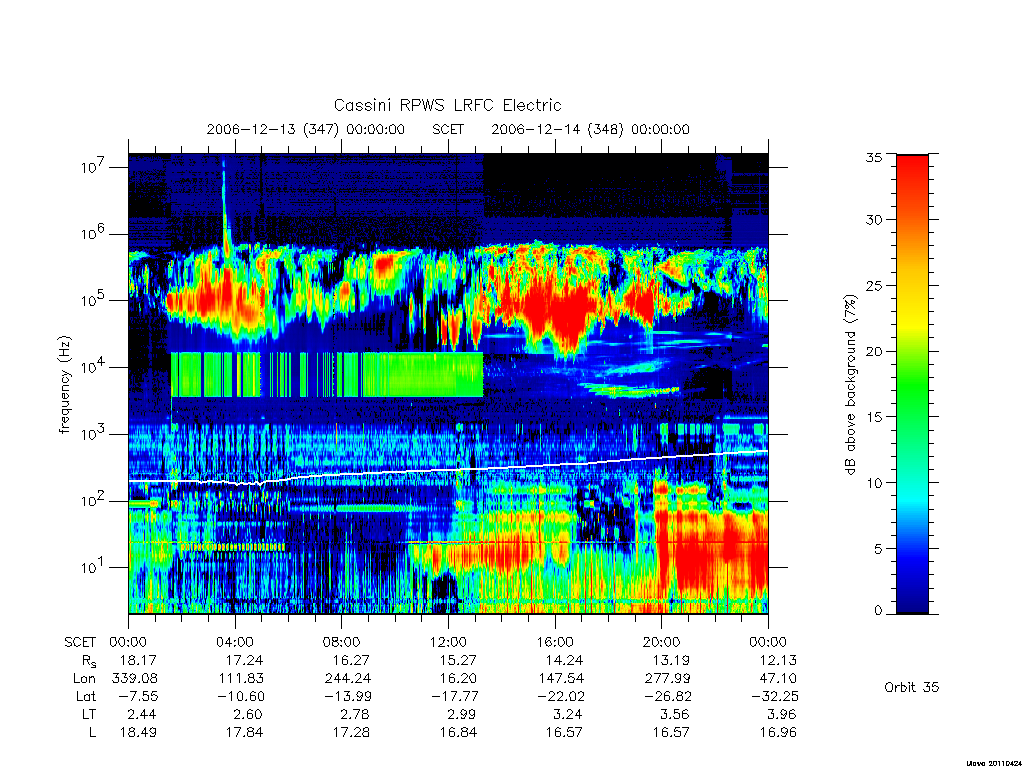 rpws low rate full