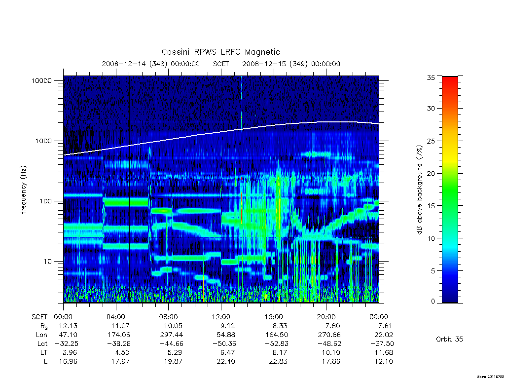 rpws low rate full