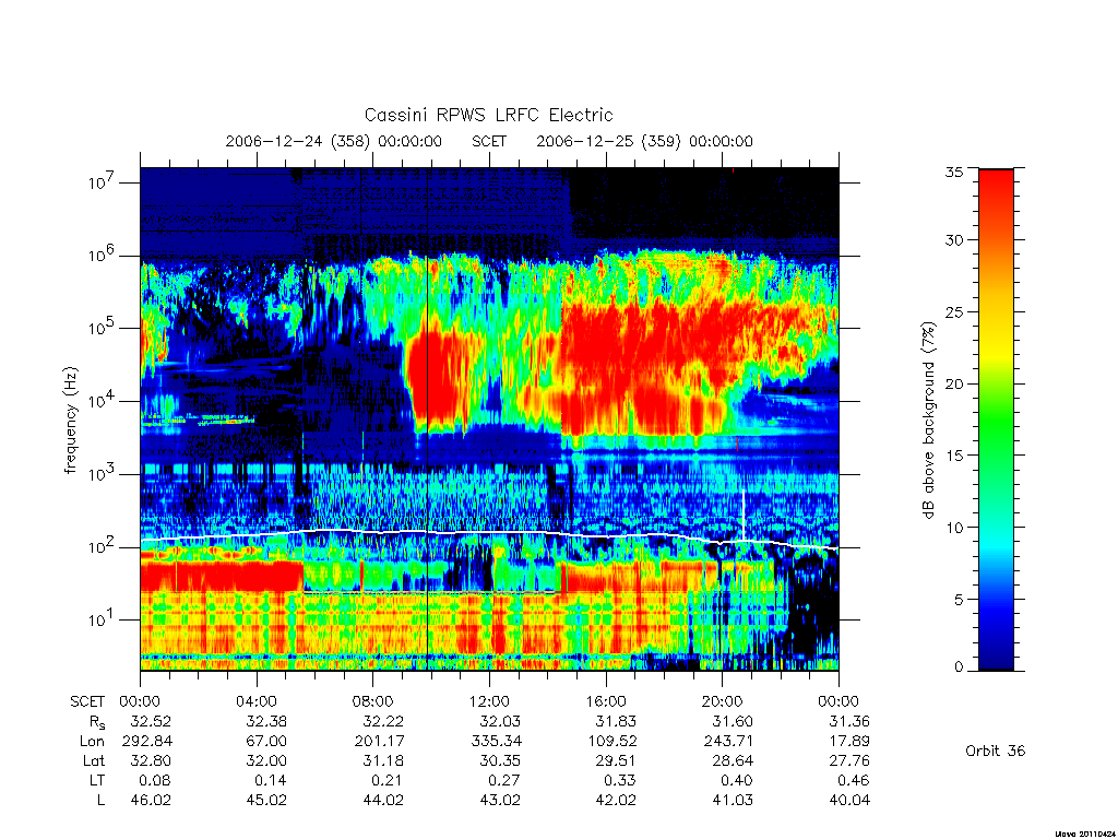 rpws low rate full