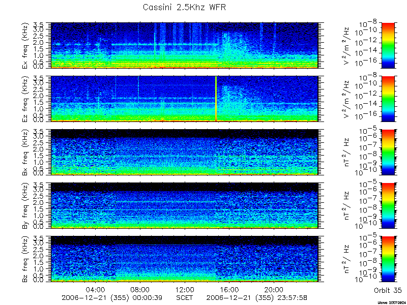 RPWS Spectrogram