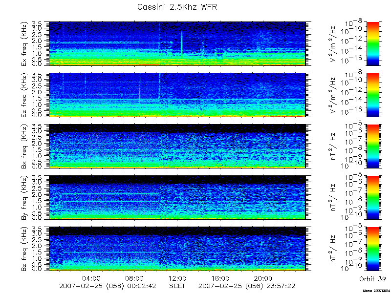 RPWS Spectrogram