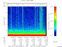 T2007047_00_10KHZ_WBB thumbnail Spectrogram