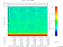 T2007047_16_10KHZ_WBB thumbnail Spectrogram