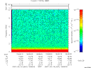 T2007047_18_10KHZ_WBB thumbnail Spectrogram