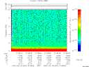 T2007047_21_10KHZ_WBB thumbnail Spectrogram