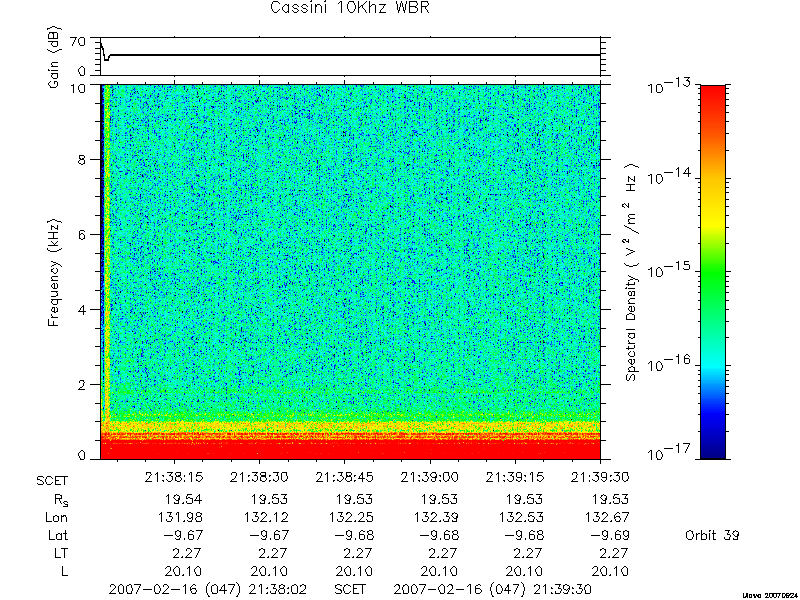 RPWS Spectrogram