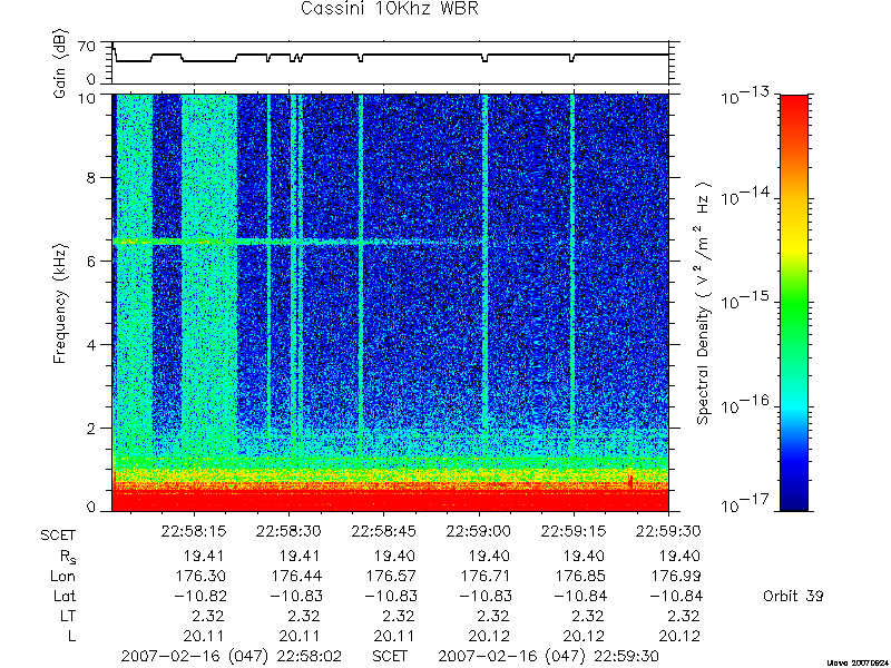 RPWS Spectrogram