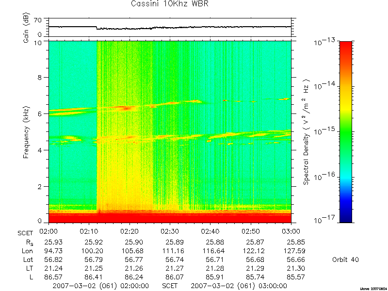 RPWS Spectrogram