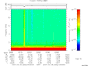 T2007064_03_10KHZ_WBB thumbnail Spectrogram