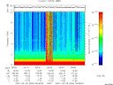 T2007064_09_10KHZ_WBB thumbnail Spectrogram