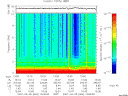 T2007064_13_10KHZ_WBB thumbnail Spectrogram