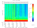 T2007064_14_10KHZ_WBB thumbnail Spectrogram