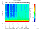 T2007064_15_10KHZ_WBB thumbnail Spectrogram